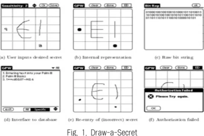 Fig. 1. Draw-a-Secret