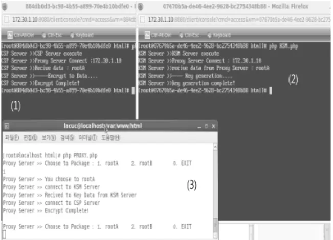 Fig. 10. Implementation results provided by DRM rootB  Fig. 8. Implementation of edge-DRM Proxy and DRM Cloud