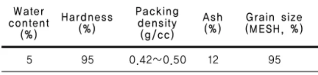 Table  1.  Chemical  composition  of  the  granular  activated  carbon 