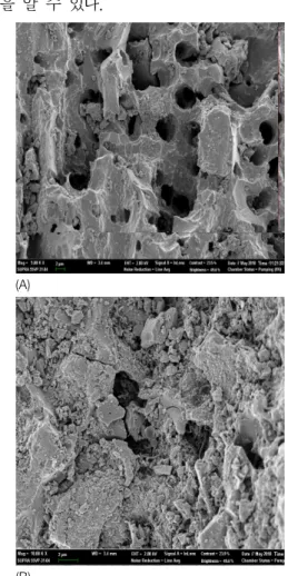 Fig.  1.  As(V)  uptake  capacities  of  Fe-GAC  with  various  doses  of  FeCl3.