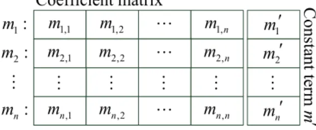 Fig. 1. Structure of coefficient matrix초기에  제안된  Deswarte  등의  기법에서부터  준동형  검증 