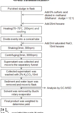 Table  2.  The  composition  of  major  fatty  acids  in  the  extracted  lipids.