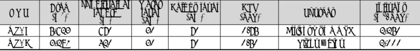 Table  1.  Influent  information  for  two  different  meandering  constructed  wetland  systems(WS)