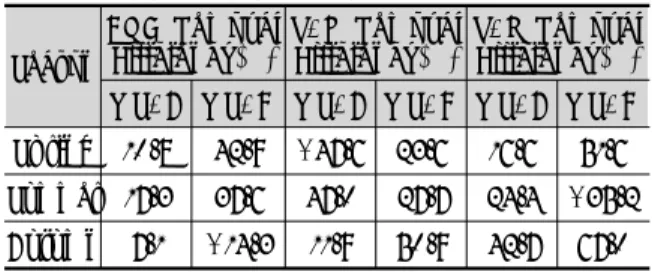 Fig.  5  Seasonal  variation  of  T-N  for  6  points  in  WS-A(5A)  and  5  points  in  WS-C(5C).