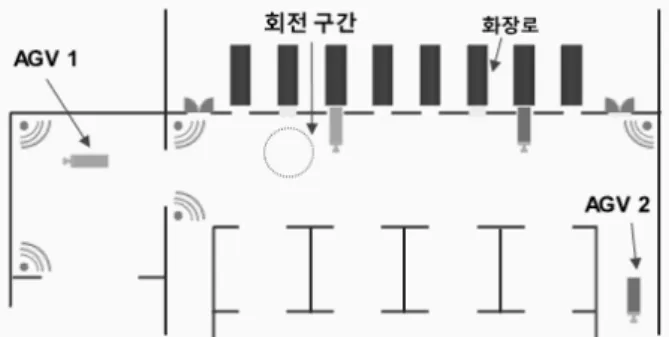 Fig. 1. A moving control of an AGV using infrared ray sensors
