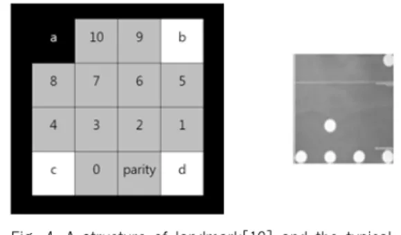 Fig. 4. A structure of landmark[12] and the typical  4x4 landmark경우,  시각 에서의  상대  거리 를  지문  알고리즘을  사용해  구하면  AGV의  현재  주행  속도 exp를  예측할  수 있다
