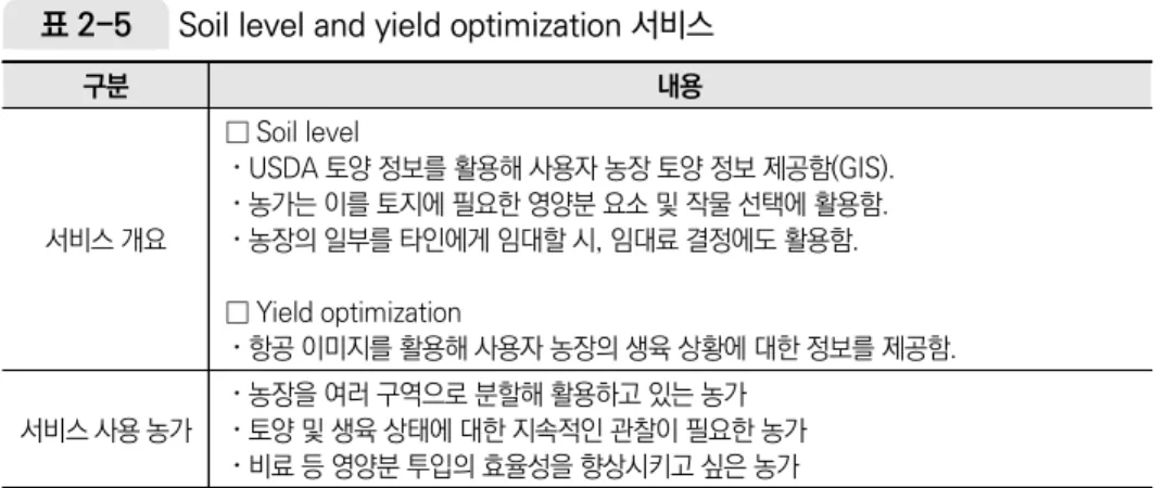 표 2-5  Soil level and yield optimization 서비스