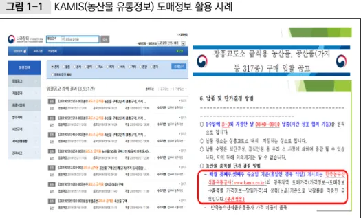 그림 1-1  KAMIS(농산물 유통정보) 도매정보 활용 사례 자료: 장흥교도소(2019). “장흥교도소 급식용 농산물, 공산품(가지 등 317종) 구매 입찰 공고.” ❍ 소매정보: 소비자, 소상인, 정부기관(농식품부, 통계청 등), 언론 등 - 활용사례: 주간 알뜰장보기, 스토리텔링형 카드뉴스 발행 그림 1-2  KAMIS(농산물 유통정보) 소매정보 활용 사례 자료: 한국농수산식품유통공사 공식 블로그(https://blog.naver.com/gr22na