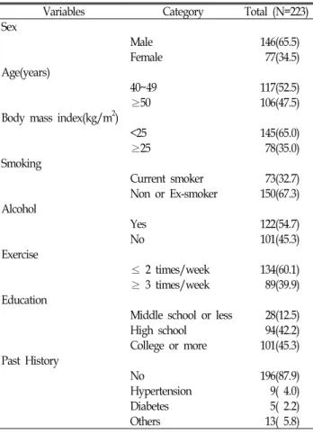 Table  1.  General  characteristics  of  study  subjects.