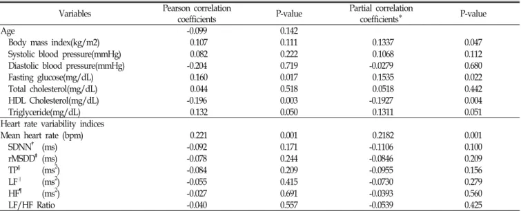 Table  3.  Heart  rate  &amp;  Heart  rate  variability  indices  according  to  WBC  counts.