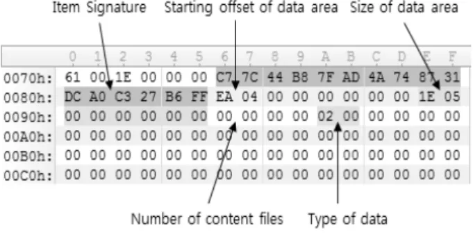 Fig. 14. Email accountFig. 10. Metadata information of email account