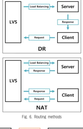 Fig. 5. Server shutdown problems