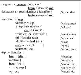 Table 1. The syntax of basic language