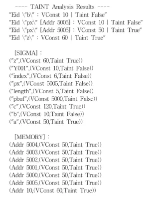 Table 6. The change of environment variables and propagation  of taint information during execution of the example program 