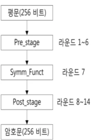 Fig. 1. The structure of XSB.