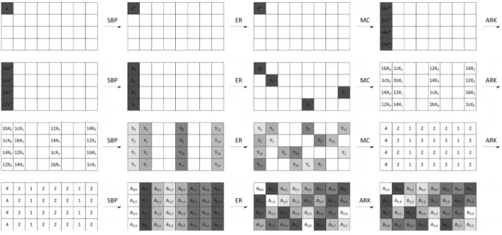 Fig. 2. Differential propagation in the case of     .