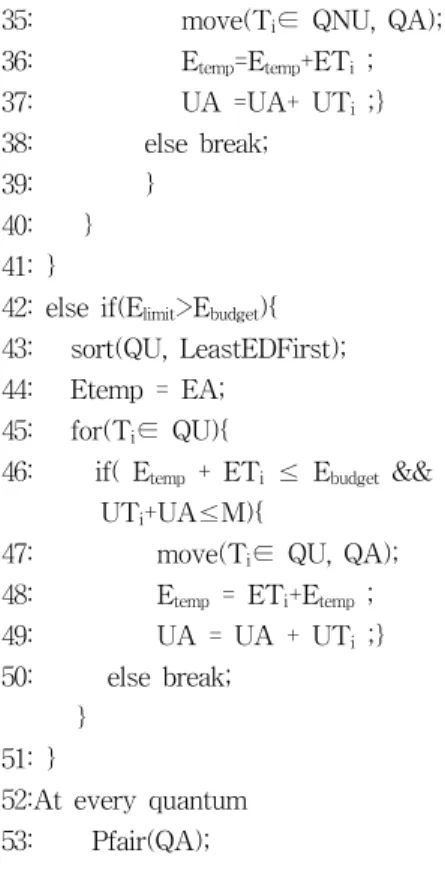 Fig. 3. Completion time over mission time, when total  utilization is 8