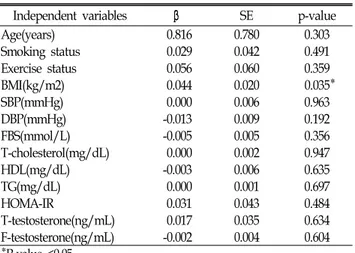 Table  2.  Partial  correlation  coefficients  after  controlling  for  smoking  and  exercise  status.