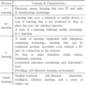 Table 1. Sums up the researches on the concept of electronic  learning 