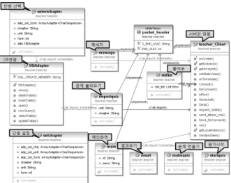 Fig. 2. Class diagram of instructor