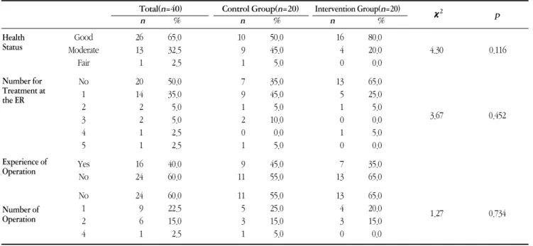 Table 3. Homogeneity test for the dependent variable