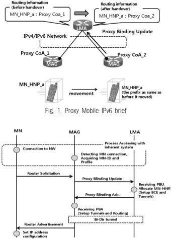 Fig. 3. The flow of information during handover
