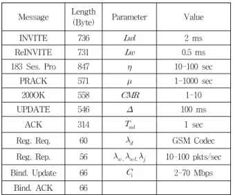 Fig. 9. Relative distances in hops