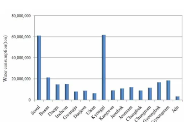 Fig.  3  Water  consumption  of  geographically  delineated  area. 