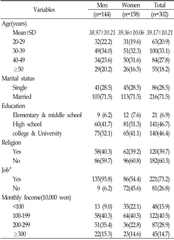 Table  1.  Socio-demographic  characteristics  of  participants
