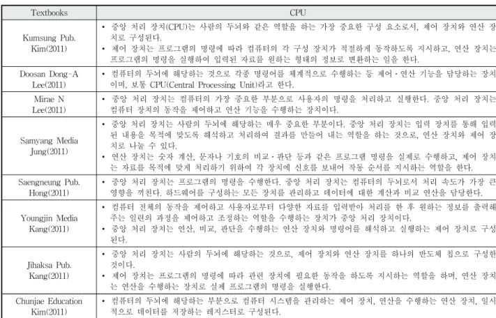 Table 1. CPU descriptions in Informatics textbooks of Korean middle schools