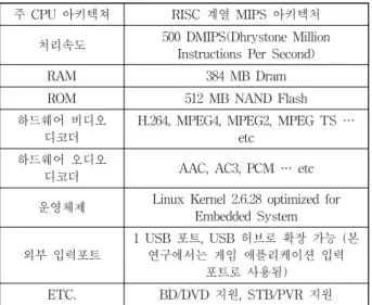 Table 2. Specification of the thin client for evaluation