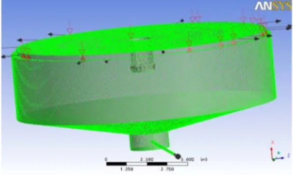 Fig.  2  Mesh  operation  of  thickener  hydraulic  structure  (Case  located  in  the  center  of  the  sludge  outlet)Roger  1998;  Hannoun  et  al.,  1998)