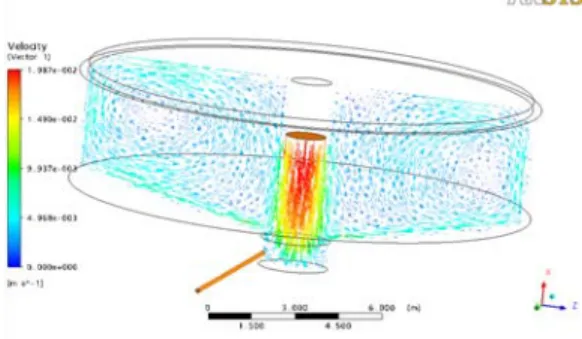 Fig.  9  Velocity  vector  in  thickener  hydraulic  structure  deflected  to  the  left  of  the  sludge  outlet