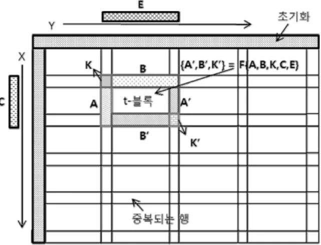 Fig. 3. Computation using preprocessed lookup table[14]