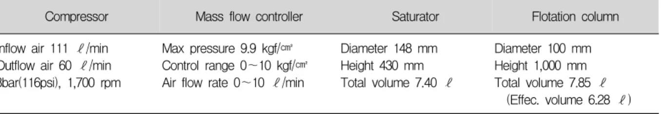 Fig.  1  Schematic  diagram  of  DCF  lab  scale  plant  used  in  this  study. 하단 지점에서  시료를 채취하여 분석하였다