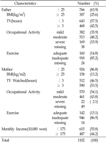 Table  1.  General  and  Behavioral  Characteristics  of  Children