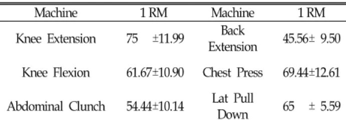 Table  3.  The  process  of  testing.