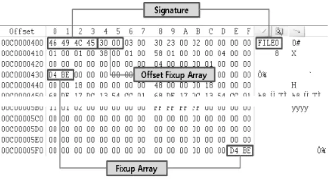 Fig. 5. MFT EntryVersion,  File  Size  및  Hash  Table의  Signatre,  Block  Count, 