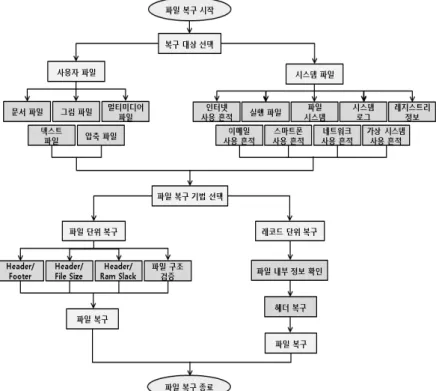Table 3. Recovery target systemg)  Change  log