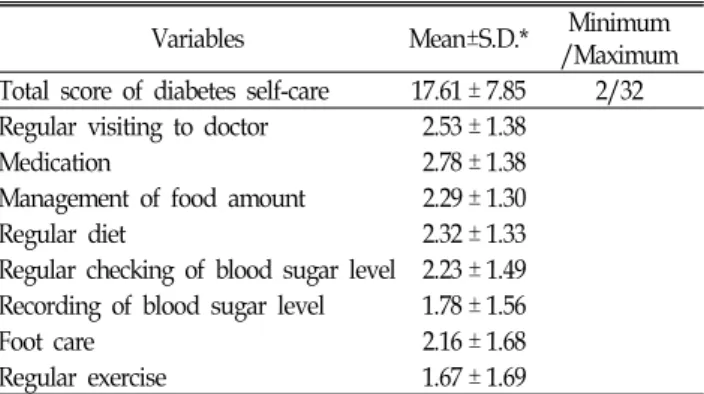 Table  2.  Level  of  diabetes  self-care