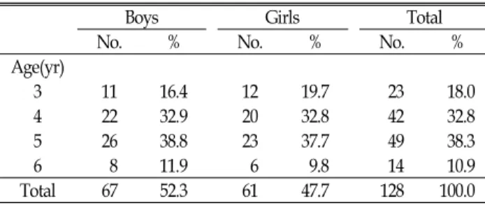 Table  1.  Distribution  of  subjects  by  age  and  sex