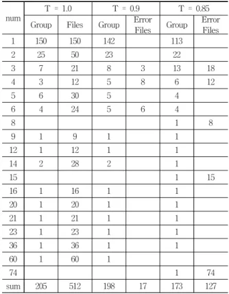 Table 1. Experimental results of executable files