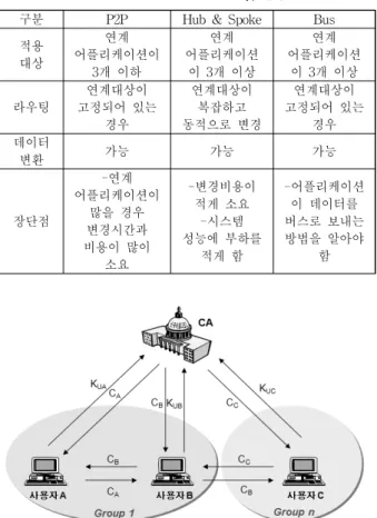 Fig. 1. PKI based Authentication Process
