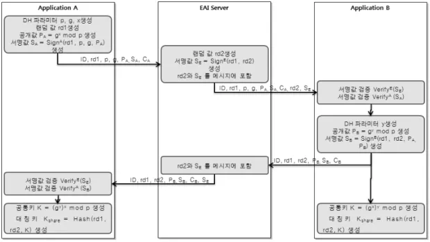 Table 2. Syntax of extended processes