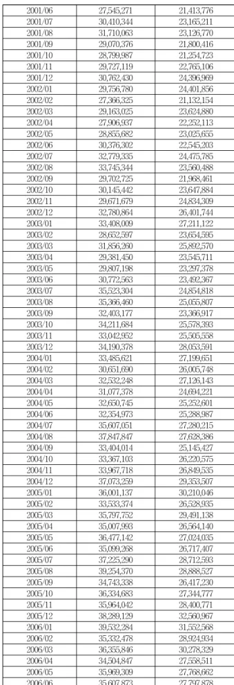 Table 1. Data of Offered &amp; Traded Capacity