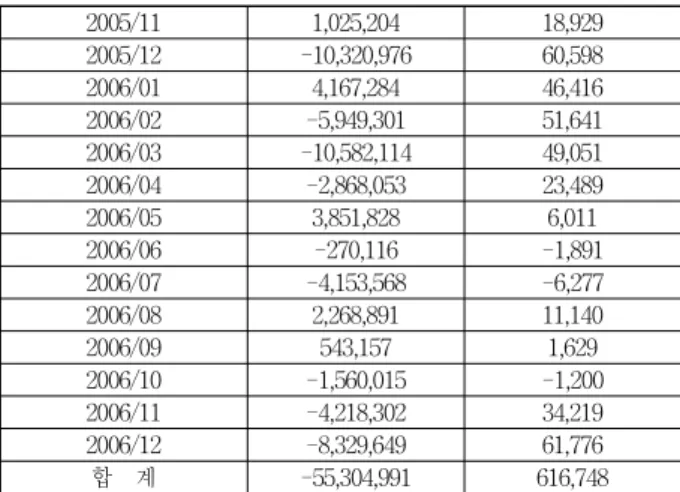 Fig. 7. Quantitative Correlation between Reserve Capacities &amp; 