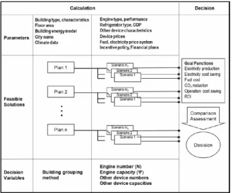 Fig. 2. Overview of Optimization [1]