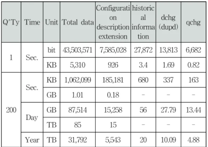 Fig. 4. Database structure