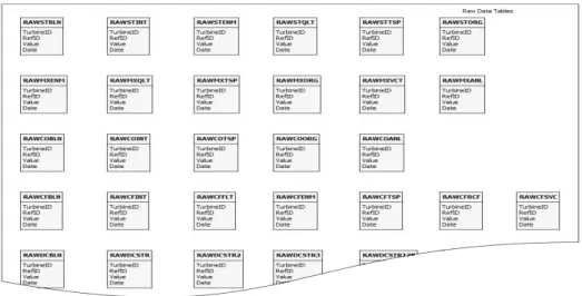 Fig. 6. WTUR data structure