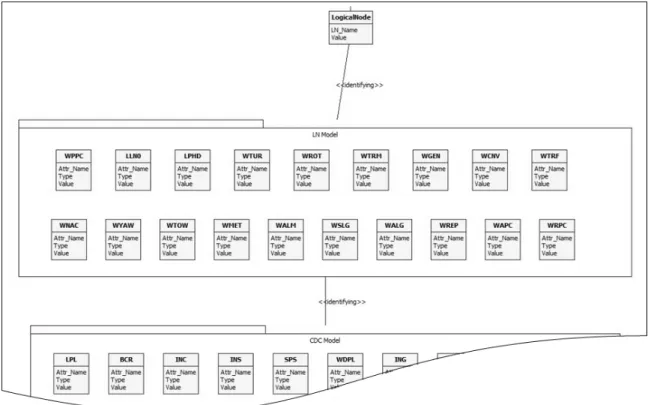 Fig. 7. Reference data tables ER Diagram